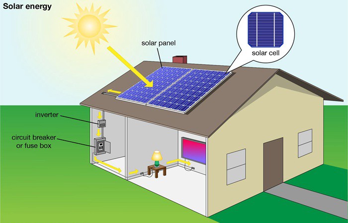 10kw hone use solar power system