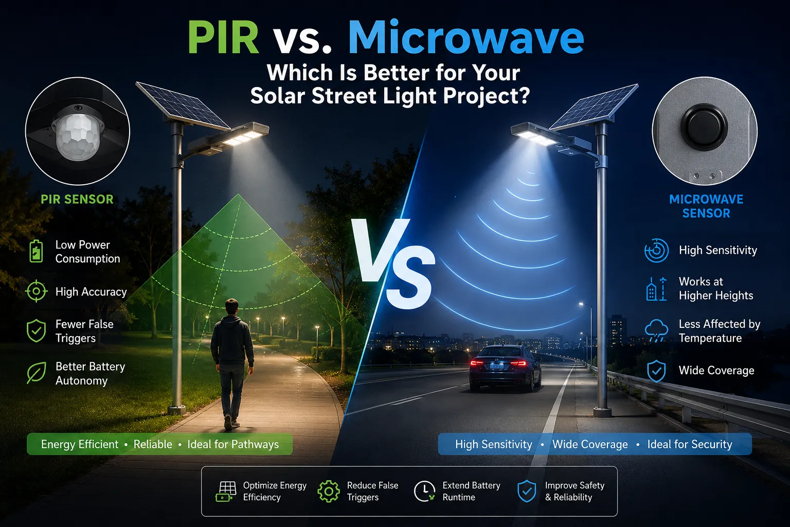 PIR vs. Mikrowelle: Was ist besser für Ihr Solarstraßenlaternenprojekt?