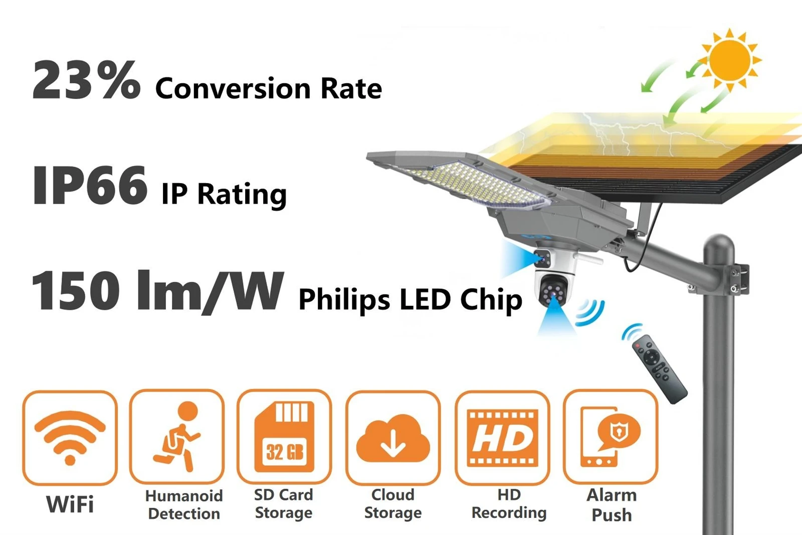 Brightness of Solar Street Light with CCTV Camera.jpg