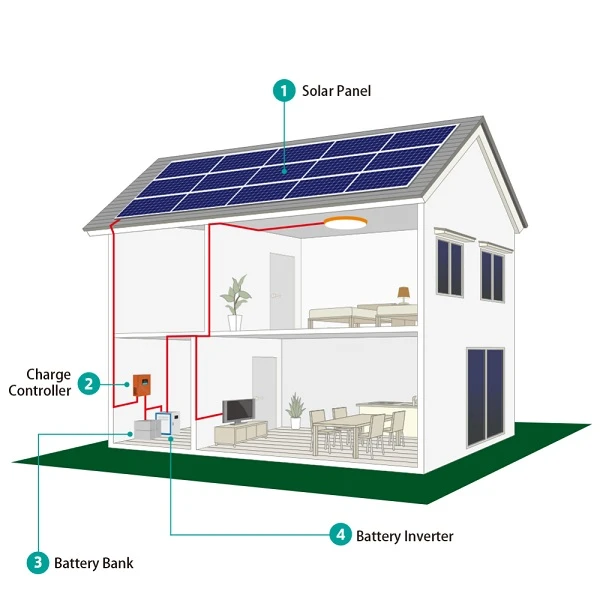 Solar Power Systems for Home